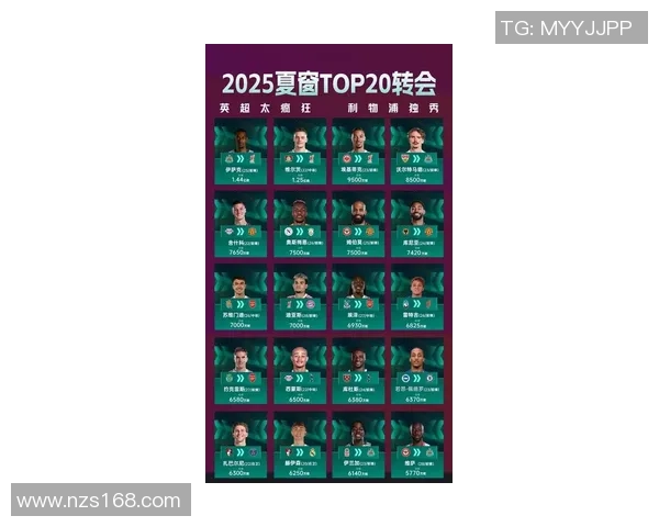 2025年全球足球球星身价排名前十揭晓 梅西C罗仍然占据重要地位