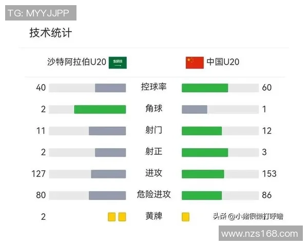 如何通过分析足球盘型确定球星数量的变化趋势与战术影响 如何通过分析足球盘型确定球星数量的变化趋势与战术影响